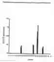 Fig. 13 - Synthetic gene encoding human carcinoembryonic antigen and uses thereof