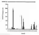 Fig. 14 - Synthetic gene encoding human carcinoembryonic antigen and uses thereof