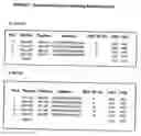 Fig. 15 - Synthetic gene encoding human carcinoembryonic antigen and uses thereof