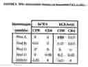Fig. 17 - Synthetic gene encoding human carcinoembryonic antigen and uses thereof