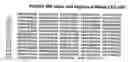 Fig. 19 - Synthetic gene encoding human carcinoembryonic antigen and uses thereof