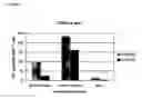 Fig. 06 - Compositions and methods for treating tumors presenting survivin antigens