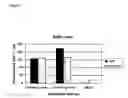 Fig. 07 - Compositions and methods for treating tumors presenting survivin antigens