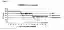 Fig. 08 - Compositions and methods for treating tumors presenting survivin antigens