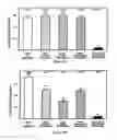Fig. 10 - Construction and use of genes encoding pathogenic epitopes for treatment of autoimmune disease