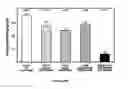 Fig. 12 - Construction and use of genes encoding pathogenic epitopes for treatment of autoimmune disease