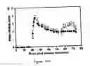 Fig. 19 - Construction and use of genes encoding pathogenic epitopes for treatment of autoimmune disease