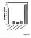 Fig. 20 - Construction and use of genes encoding pathogenic epitopes for treatment of autoimmune disease