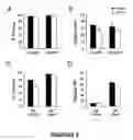 Fig. 03 - Compositions for and methods of granzyme B inhibition