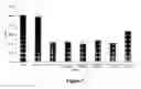 Fig. 08 - Compositions for and methods of granzyme B inhibition