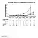 Fig. 07 - Use of compounds that bind soluble endoglin and SFLT-1 for the treatment of pregnancy related hypertensive disorders