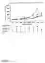 Fig. 08 - Use of compounds that bind soluble endoglin and SFLT-1 for the treatment of pregnancy related hypertensive disorders