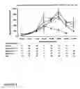 Fig. 09 - Use of compounds that bind soluble endoglin and SFLT-1 for the treatment of pregnancy related hypertensive disorders