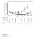 Fig. 10 - Use of compounds that bind soluble endoglin and SFLT-1 for the treatment of pregnancy related hypertensive disorders
