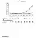 Fig. 11 - Use of compounds that bind soluble endoglin and SFLT-1 for the treatment of pregnancy related hypertensive disorders