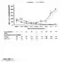Fig. 12 - Use of compounds that bind soluble endoglin and SFLT-1 for the treatment of pregnancy related hypertensive disorders