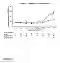 Fig. 13 - Use of compounds that bind soluble endoglin and SFLT-1 for the treatment of pregnancy related hypertensive disorders