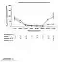 Fig. 14 - Use of compounds that bind soluble endoglin and SFLT-1 for the treatment of pregnancy related hypertensive disorders