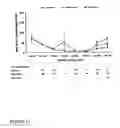 Fig. 16 - Use of compounds that bind soluble endoglin and SFLT-1 for the treatment of pregnancy related hypertensive disorders