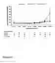 Fig. 17 - Use of compounds that bind soluble endoglin and SFLT-1 for the treatment of pregnancy related hypertensive disorders