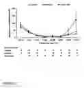 Fig. 18 - Use of compounds that bind soluble endoglin and SFLT-1 for the treatment of pregnancy related hypertensive disorders