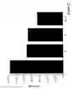 Fig. 23 - Use of compounds that bind soluble endoglin and SFLT-1 for the treatment of pregnancy related hypertensive disorders