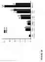 Fig. 30 - Use of compounds that bind soluble endoglin and SFLT-1 for the treatment of pregnancy related hypertensive disorders