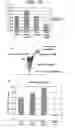 Fig. 17 - Ligand that has binding specificity for IL-4 and/or IL-13