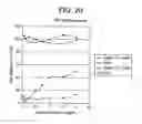 Fig. 18 - Ligand that has binding specificity for IL-4 and/or IL-13