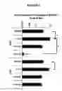 Fig. 06 - Compositions and methods for detecting and treating cancer