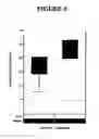 Fig. 07 - Compositions and methods for detecting and treating cancer