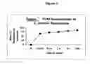 Fig. 04 - Targeted biocides