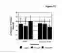 Fig. 30 - Targeted biocides
