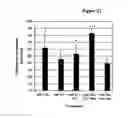 Fig. 31 - Targeted biocides