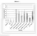 Fig. 35 - Targeted biocides