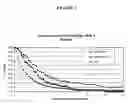 Fig. 02 - TISSUE TARGETED ANTIGENIC ACTIVATION OF THE IMMUNE RESPONSE TO CANCERS