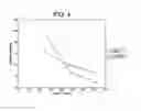 Fig. 05 - Immune modulator