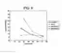 Fig. 09 - Immune modulator