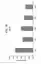 Fig. 13 - Immune modulator