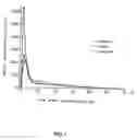 Fig. 02 - Oral formulations of ospemifene