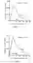 Fig. 02 - Formulations of fispemifene