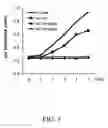 Fig. 02 - Methods and compositions for reducing skin damage