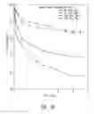 Fig. 03 - Compositions and methods for improving integrity of compromised body passageways and cavities