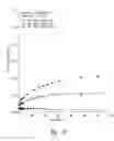 Fig. 05 - Compositions and methods for improving integrity of compromised body passageways and cavities