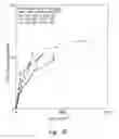 Fig. 06 - Compositions and methods for improving integrity of compromised body passageways and cavities