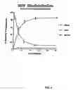 Fig. 07 - Targeted liposomal drug delivery system