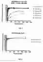 Fig. 02 - Carboxyalkyl cellulose esters for sustained delivery of pharmaceutically active substances