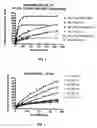 Fig. 03 - Carboxyalkyl cellulose esters for sustained delivery of pharmaceutically active substances