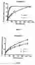 Fig. 04 - Carboxyalkyl cellulose esters for sustained delivery of pharmaceutically active substances