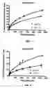 Fig. 05 - Carboxyalkyl cellulose esters for sustained delivery of pharmaceutically active substances